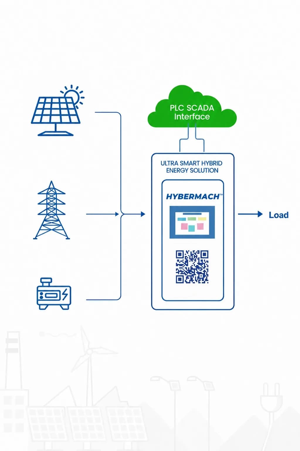 Hybermach - Hybrid Energy Machine
